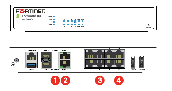 fortigate80f